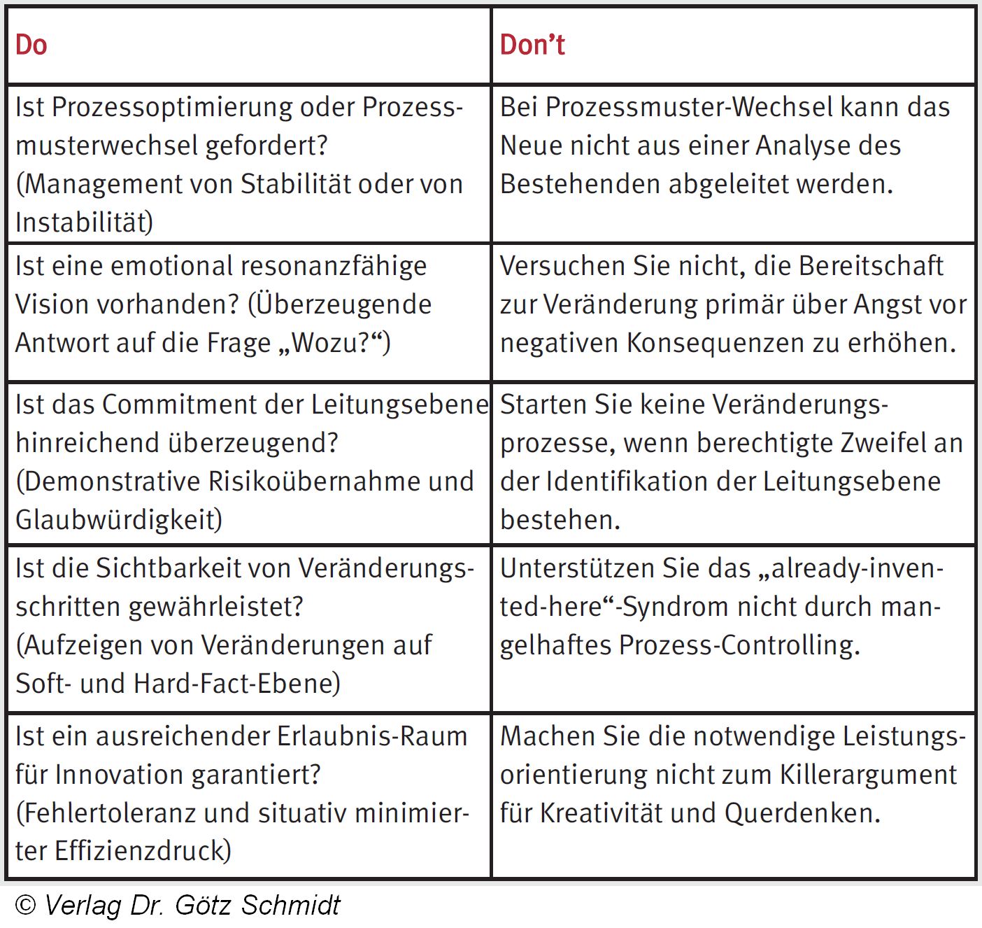 Abb. 2.172 1 Checkliste zur Foerderung von Veraenderung  KRUSE 